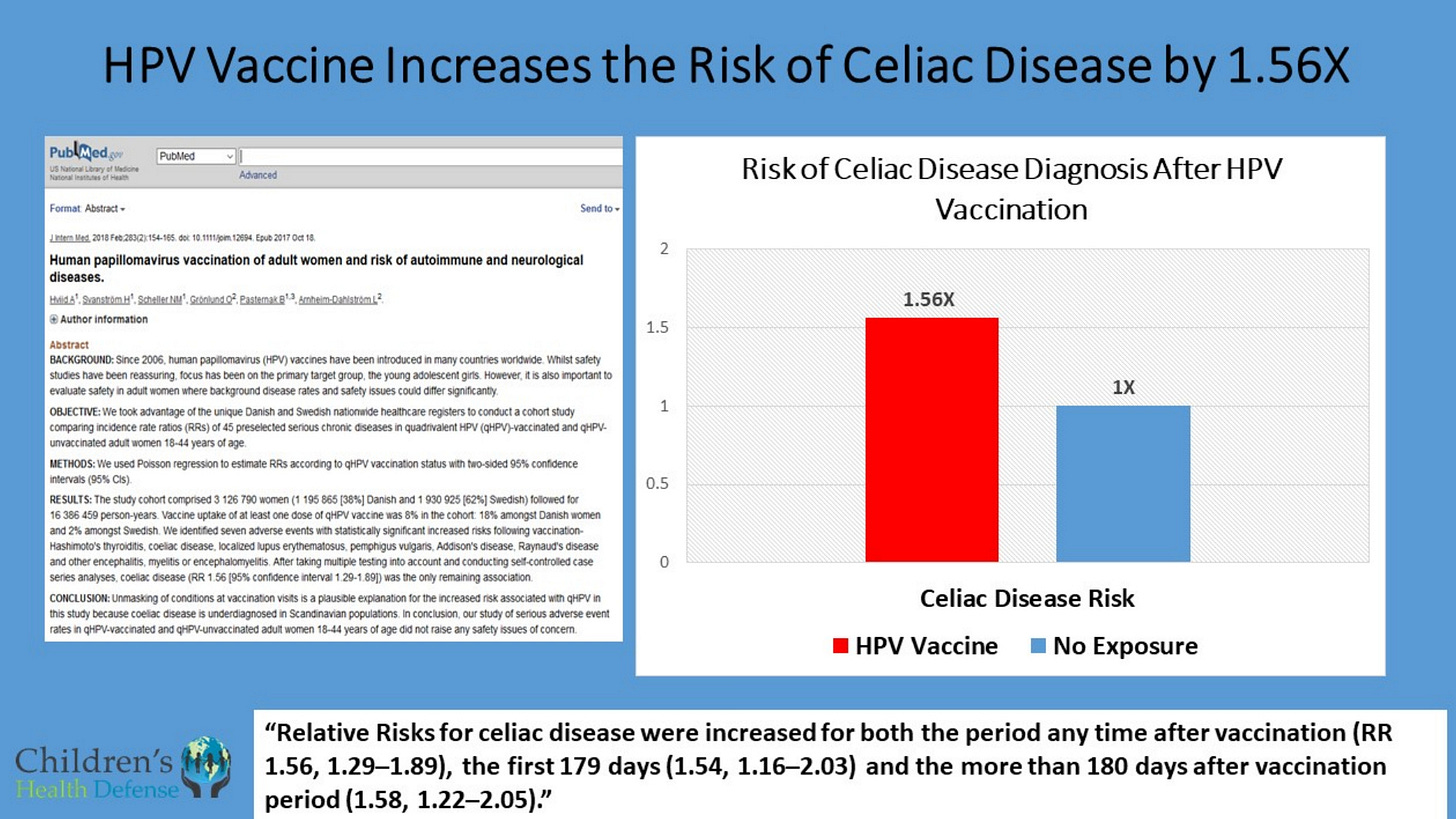 HPV Vaccine Increases the Risk of Celiac Disease by 1.56X.jpeg