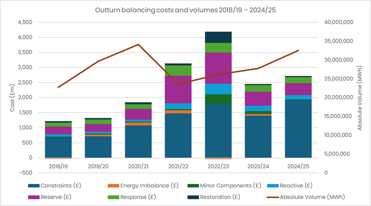 A graph of a number of bars

AI-generated content may be incorrect.