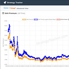 持有比特幣的多種策略 — 微策略的新股發行策略