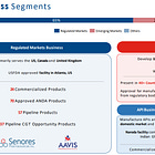 Senores Pharmaceuticals Q1 FY26 Results: PAT up 94%, On-track FY26 Guidance