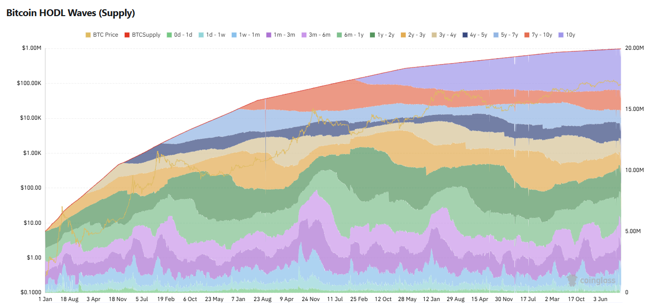 DTCC and the incumbents vs innovators debate