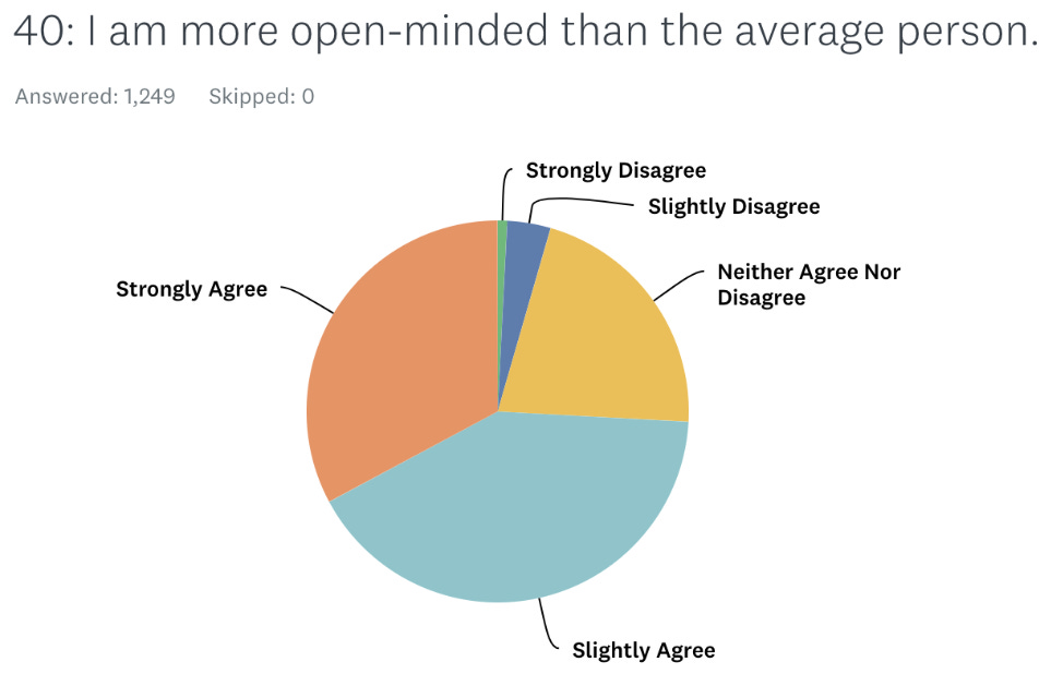 Source: Dream Teams 2018 IH Survey Source: Dream Teams 2018 IH Survey
