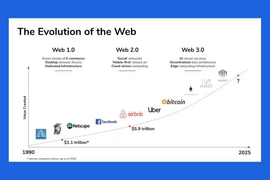 BaseLynk - Evolution of the Web