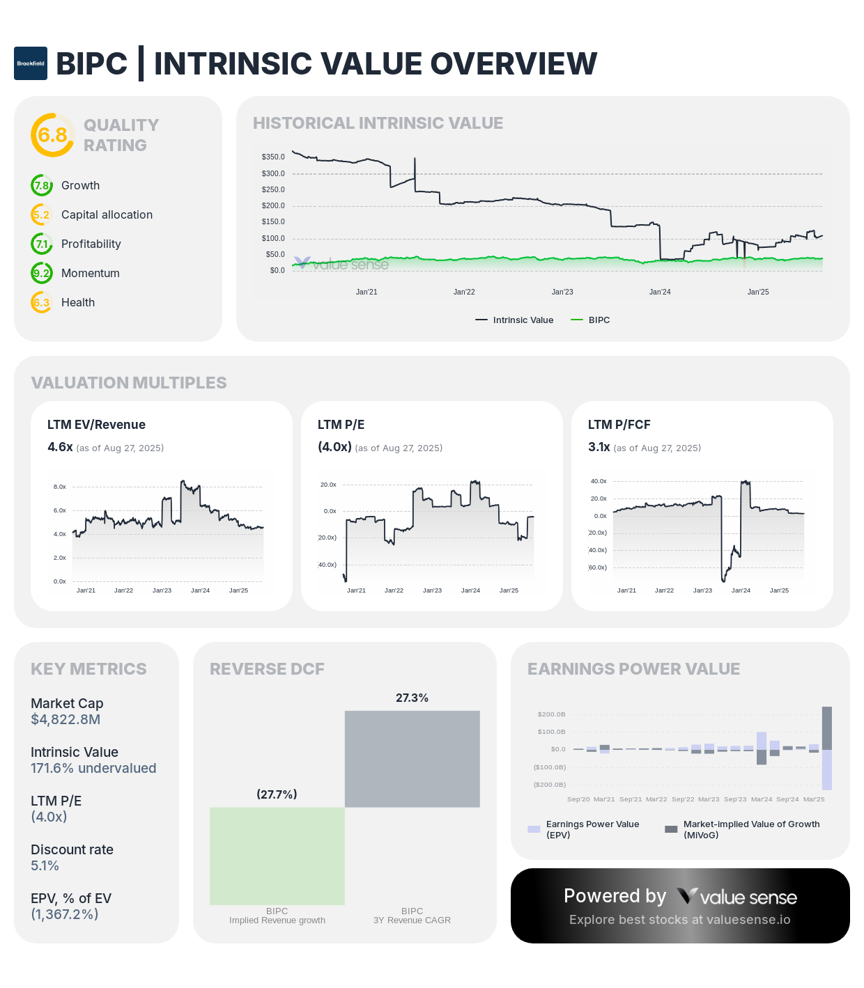 Brookfield Infrastructure stock intrinsic value Brookfield Infrastructure stock intrinsic value