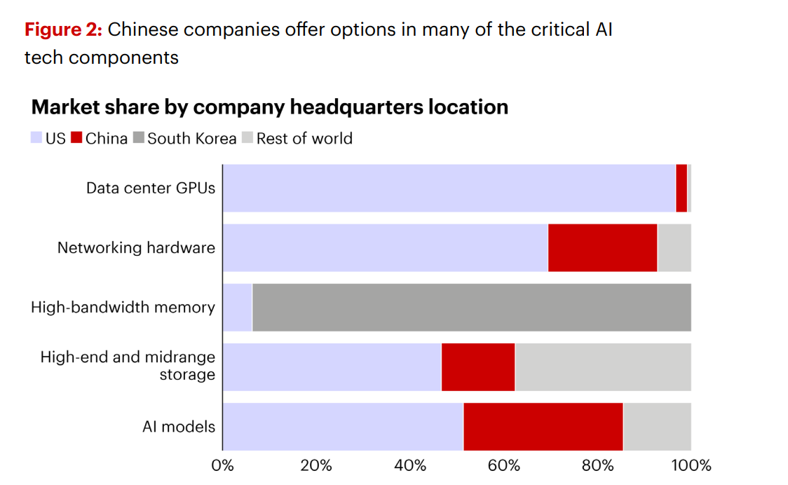 The AI Bubble grows Ponzi Scheme Symptoms