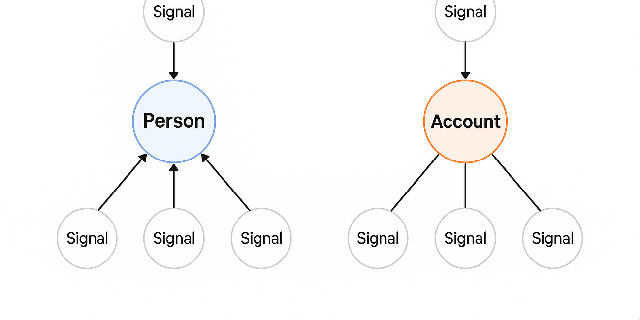 The New B2B Account Graph: A Product Perspective on Targeting in 2025