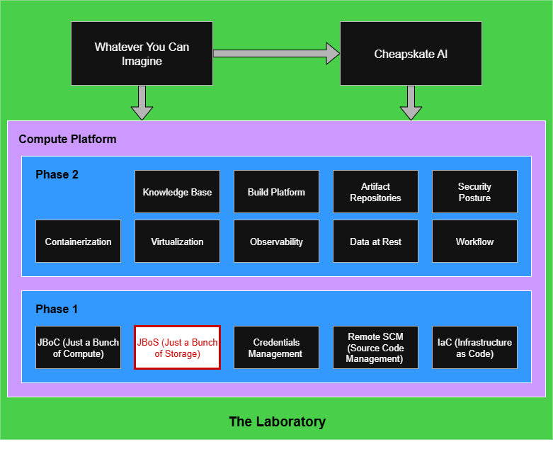 Block diagram of the Experimentalist Laboratory Block diagram of the Experimentalist Laboratory