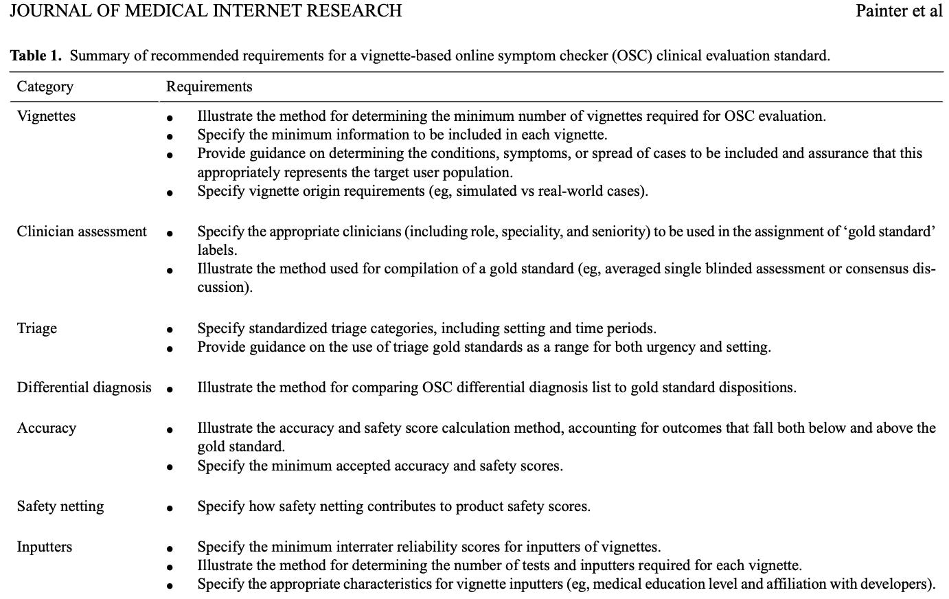 Table 1 from Painter's view point article itemizing the 15 recommended requirements for OSC evaluation