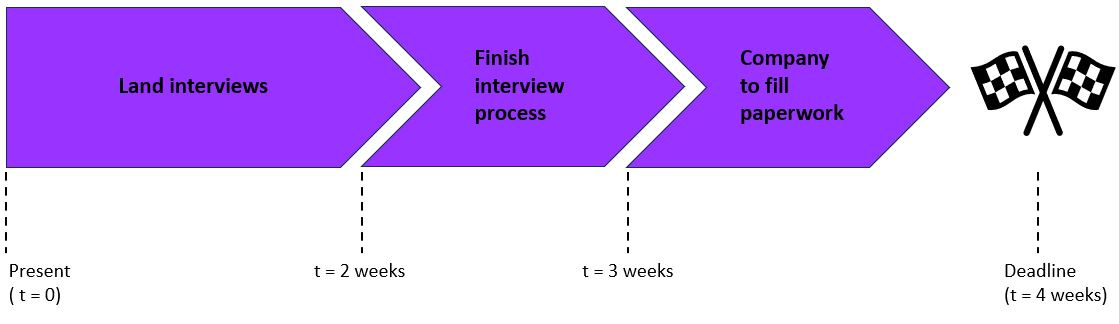 internship application time plan