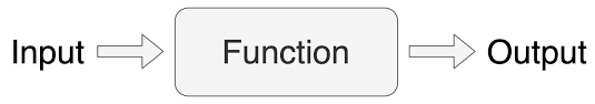 Math: What Is A Function? Here Is A Simple Way To Look At, 46% OFF Math: What Is A Function? Here Is A Simple Way To Look At, 46% OFF