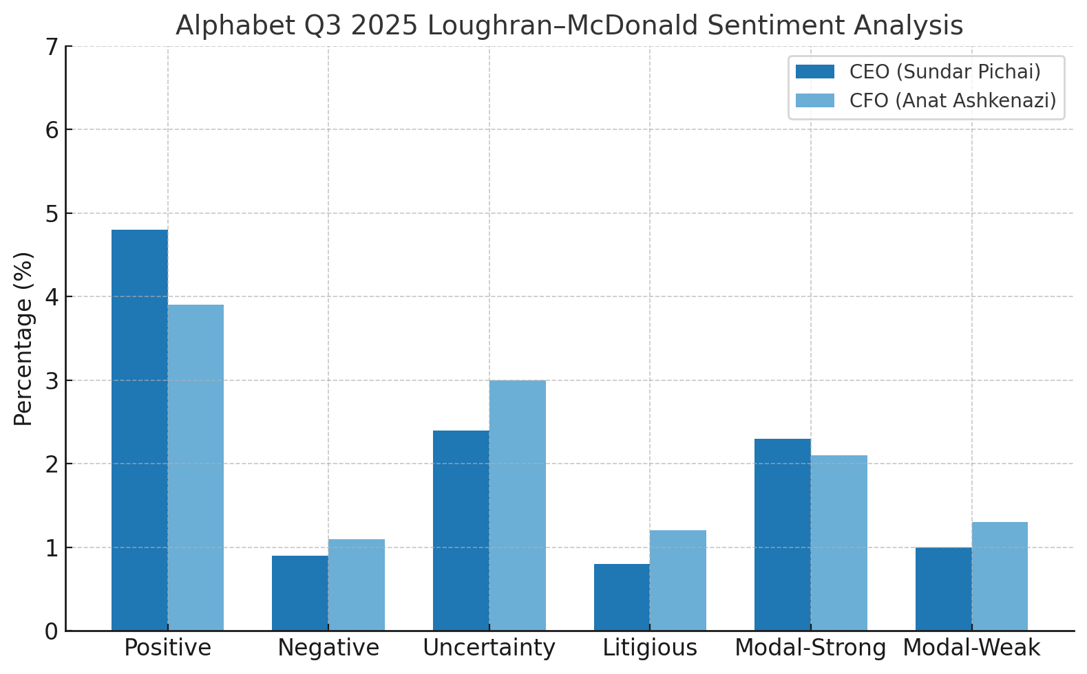 美股盤後｜Google（GOOGL）Q3 2025 財報深度解析