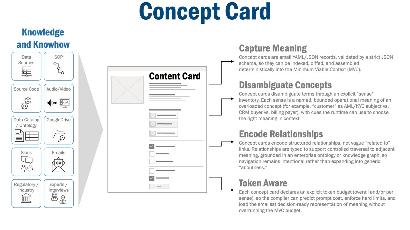 A close-up of a card

AI-generated content may be incorrect.