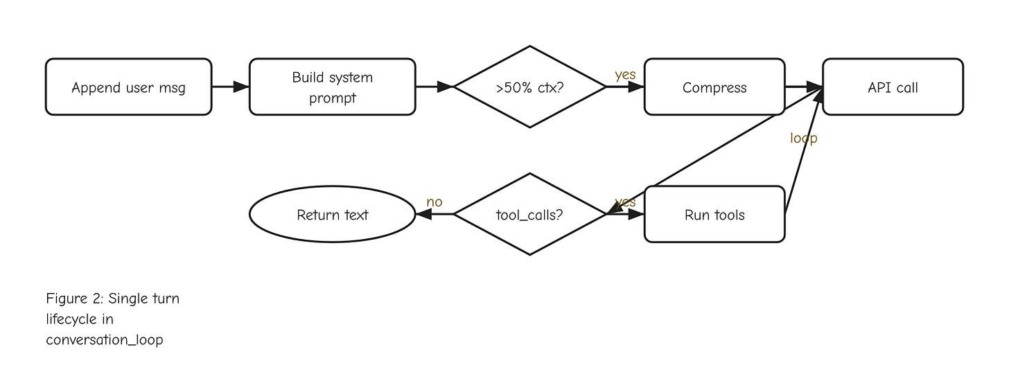 Figure 2: Turn lifecycle