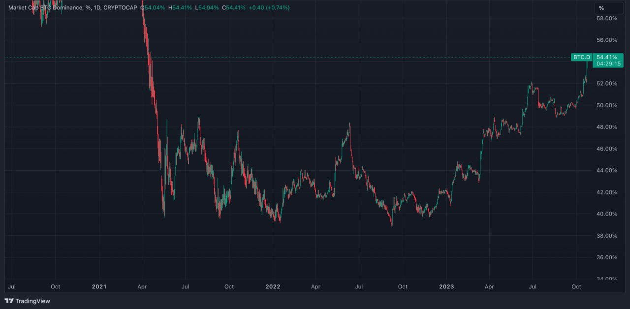 NASD Raises $3.3M Seed Round for Asset Issuer Chain Noble | CoinDesk on  Binance Square