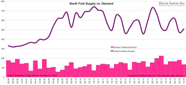 1Q16NF-supplydemand