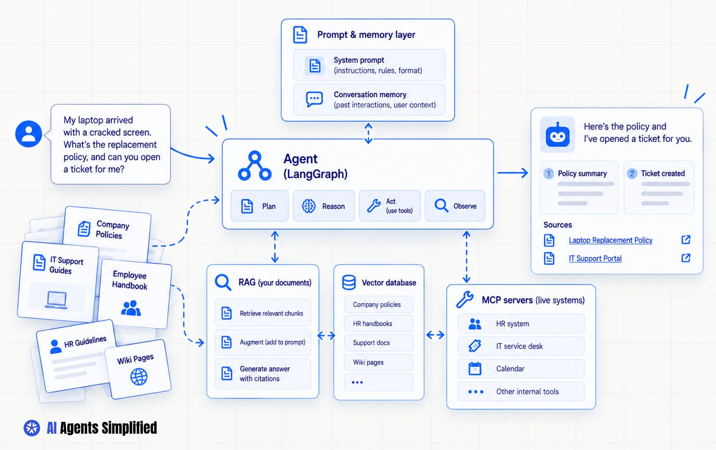 Don't Learn AI Agents Without Learning These Fundamentals (Part 2)