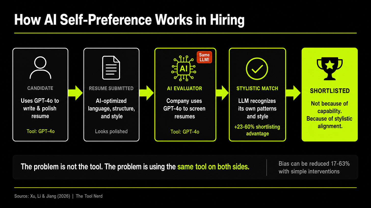 Infographic 4 - How AI Self-Preference Works in Hiring