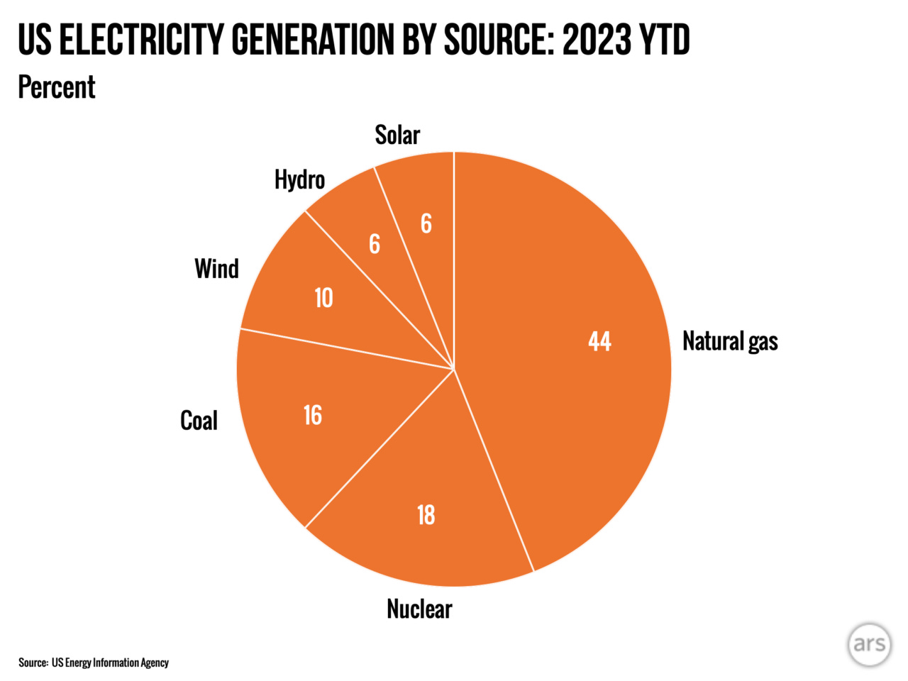 2023-emissions-1280x960.png
