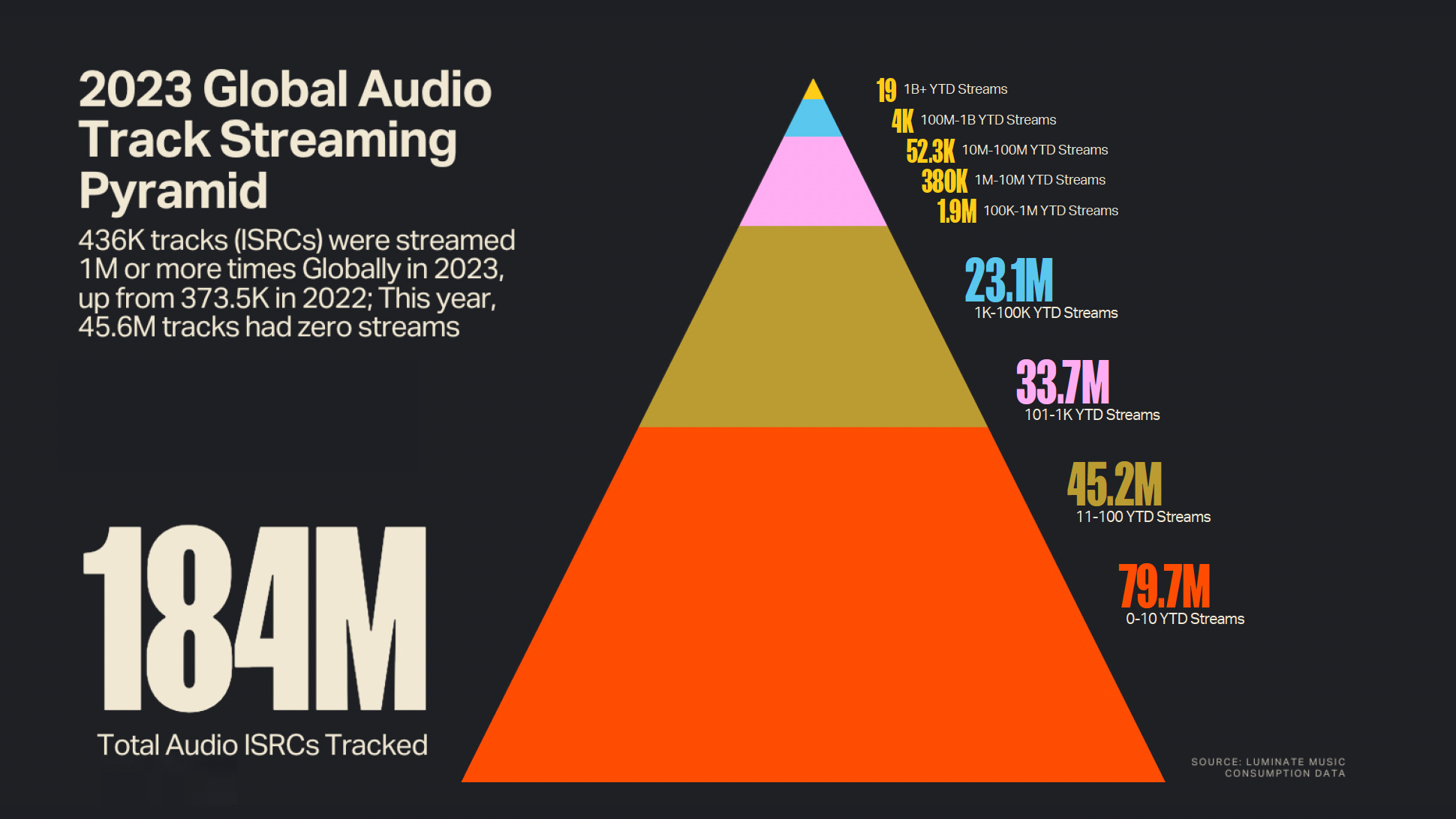 Musicians Pyramid A Pyramid of Inequality - by Damon Krukowski