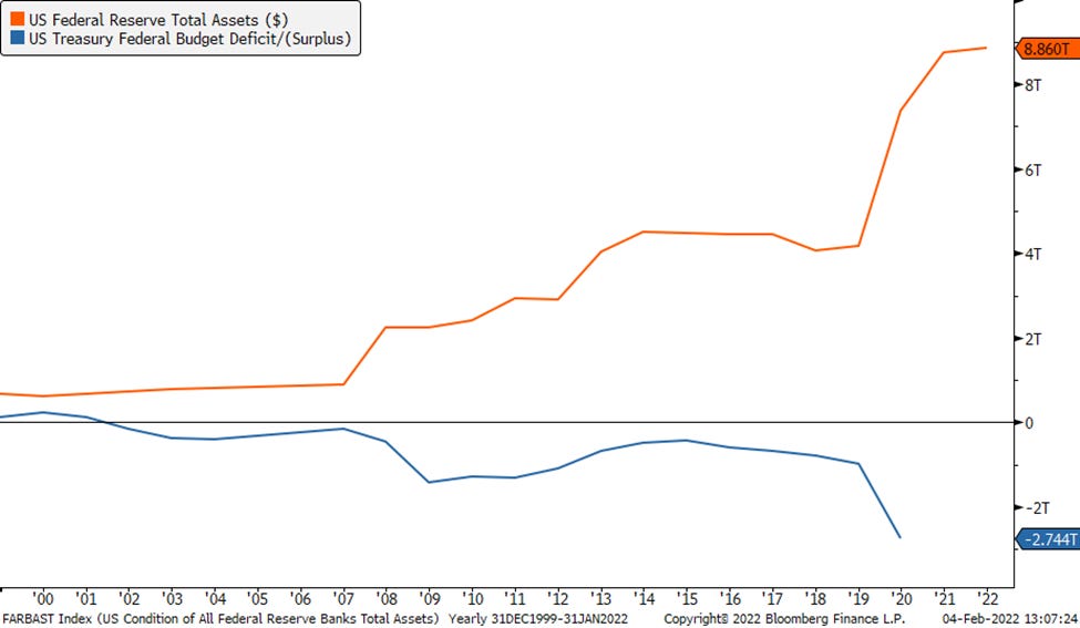 Chart, line chart

Description automatically generated