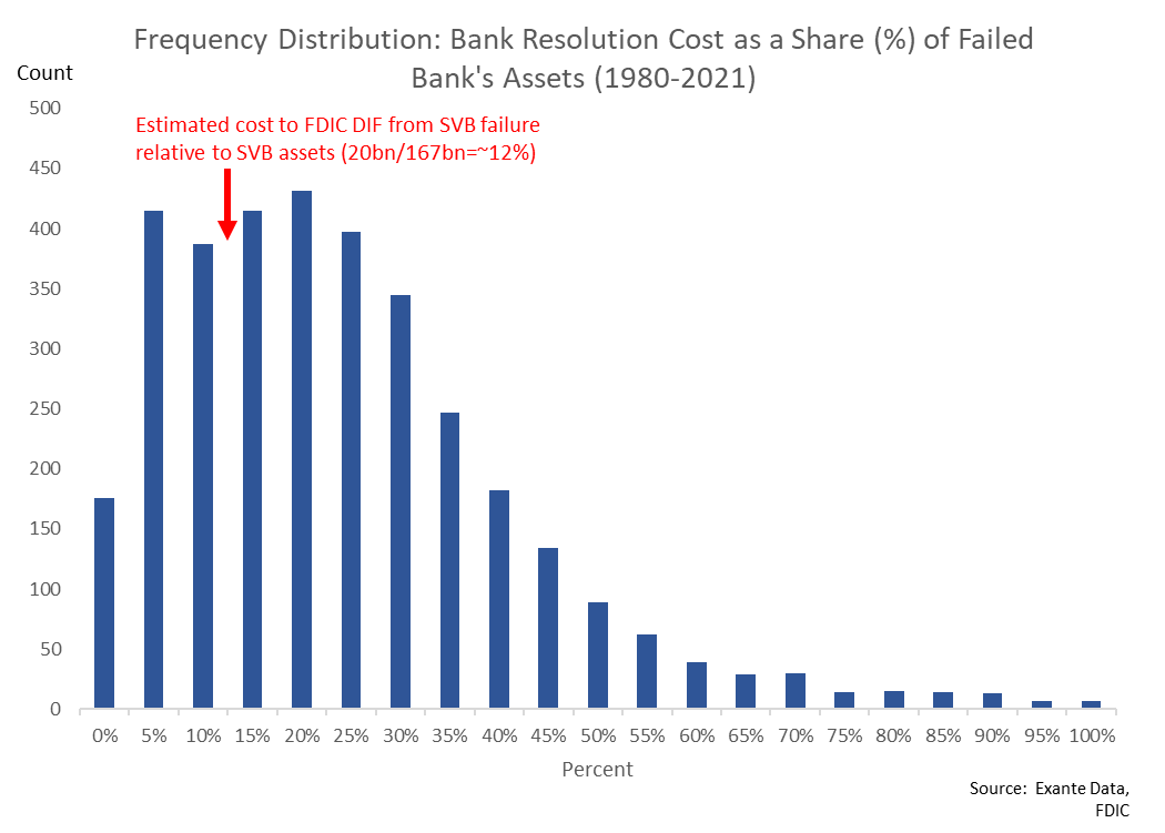 What Happens If Deposit Insurance Meets the Debt Ceiling?