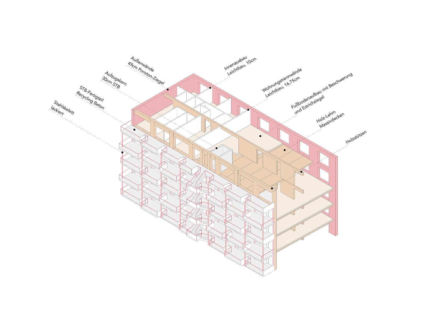spl3 - Residential development at Schmollerplatz, Berlin — 5