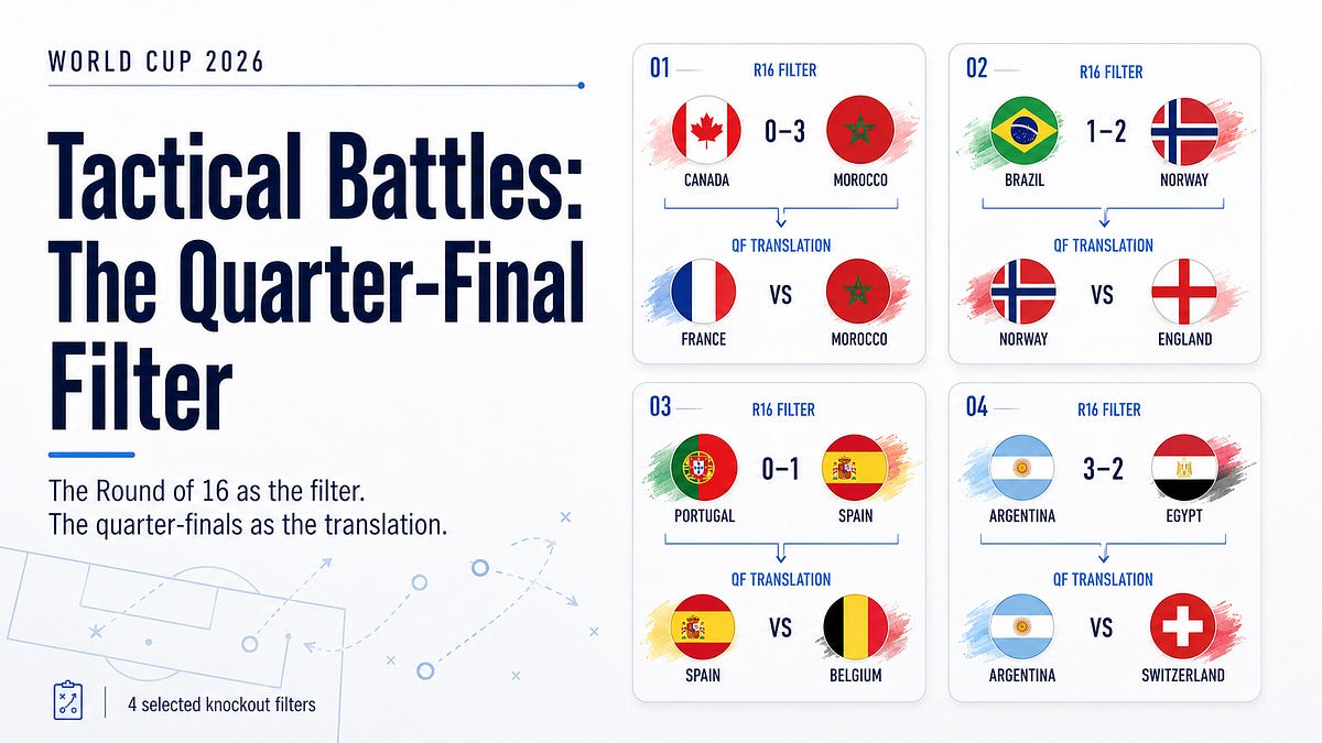 Tactical Battles: The Quarter-Final Filter