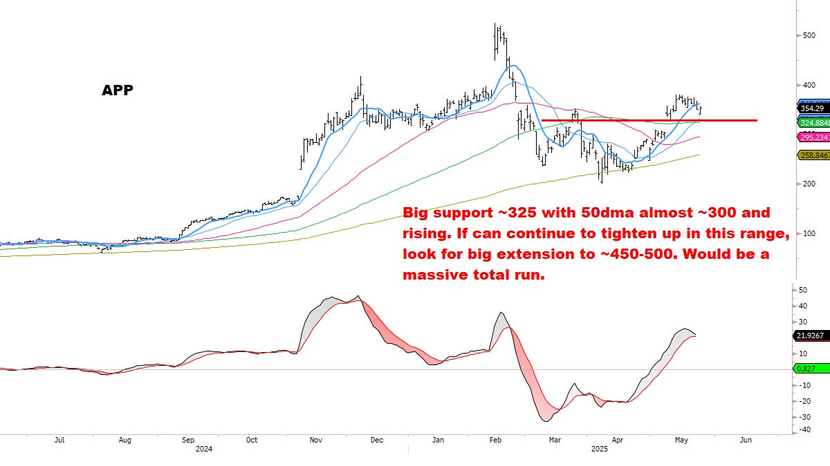 Global Markets – Weekly Review - Macro Charts