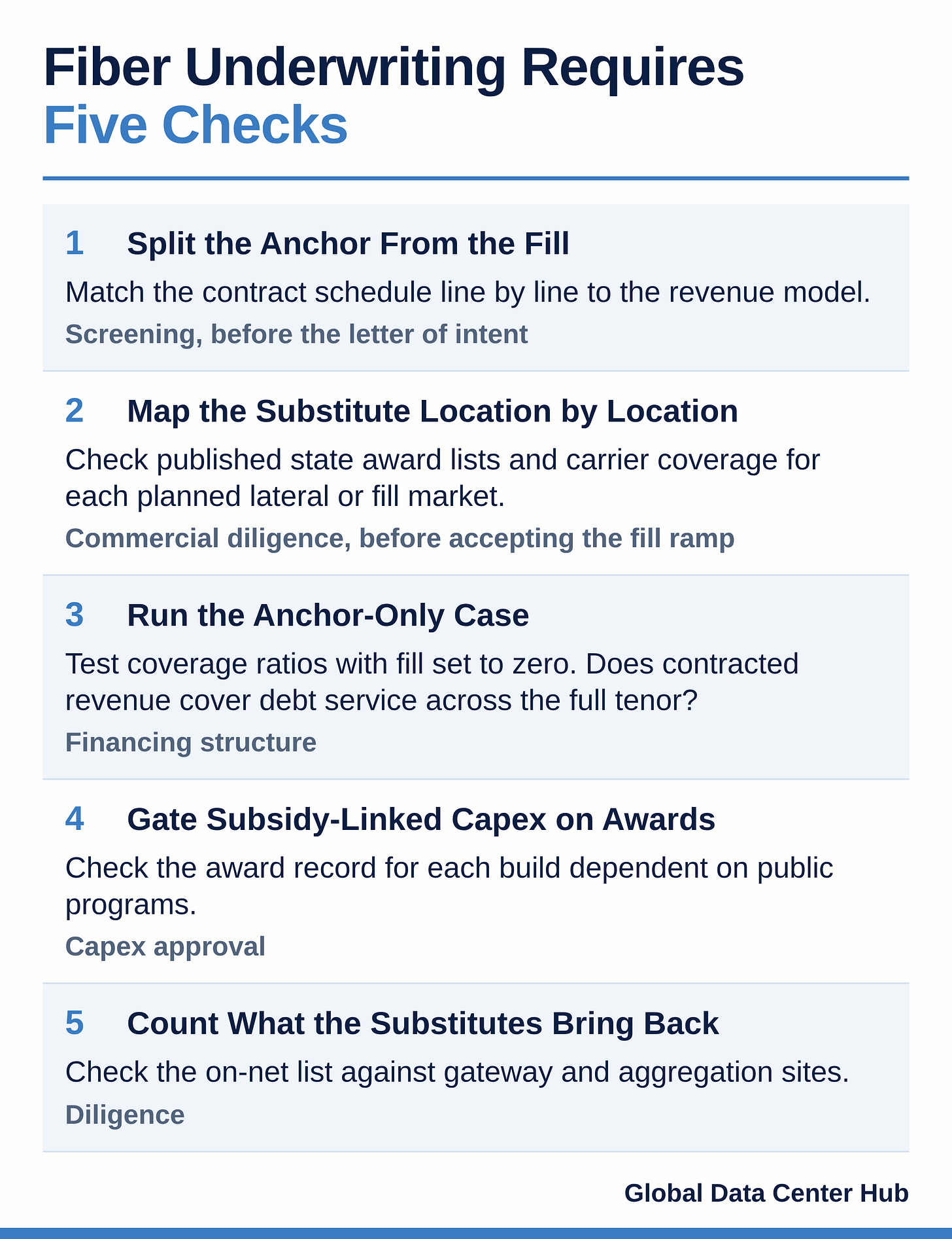 04_Substack_Fiber_Underwriting_Checks.png 04_Substack_Fiber_Underwriting_Checks.png