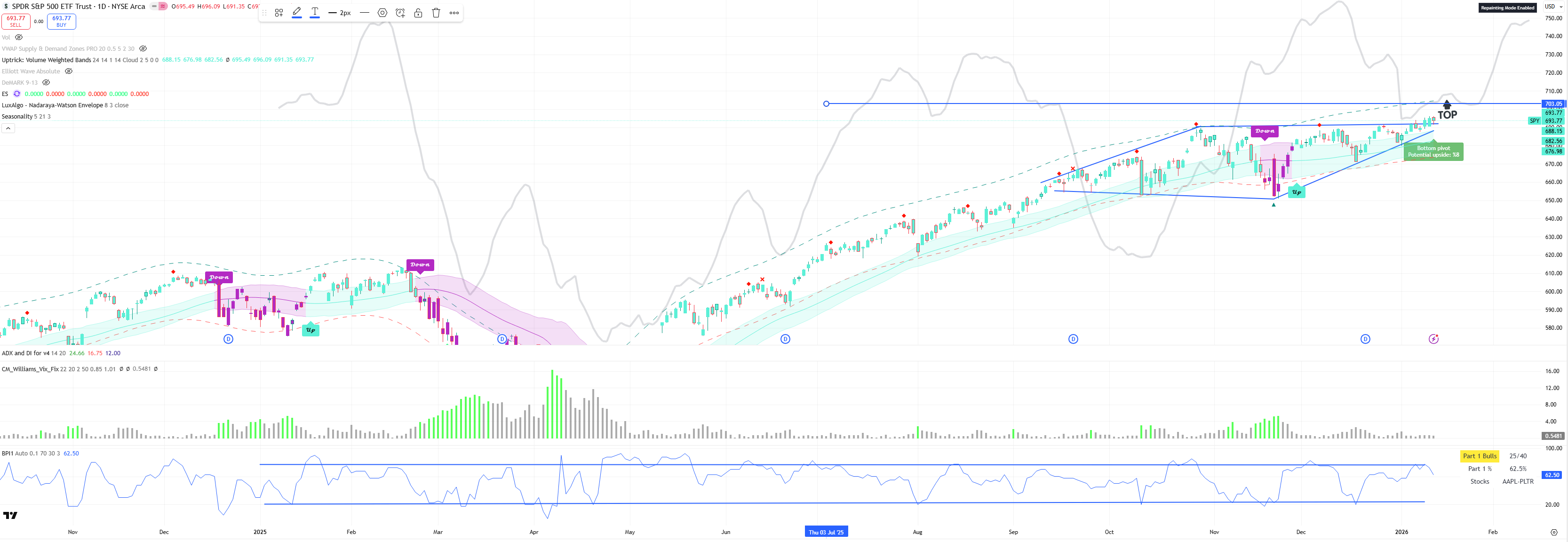 PPI and Tariff Decision Tomorrow