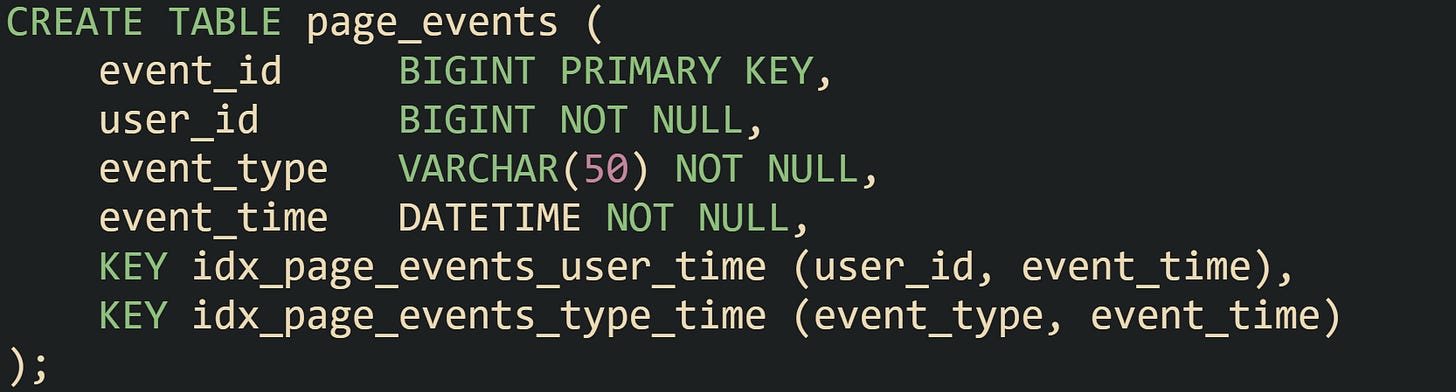 CREATE TABLE page_events (     event_id     BIGINT PRIMARY KEY,     user_id      BIGINT NOT NULL,     event_type   VARCHAR(50) NOT NULL,     event_time   DATETIME NOT NULL,     KEY idx_page_events_user_time (user_id, event_time),     KEY idx_page_events_type_time (event_type, event_time) );