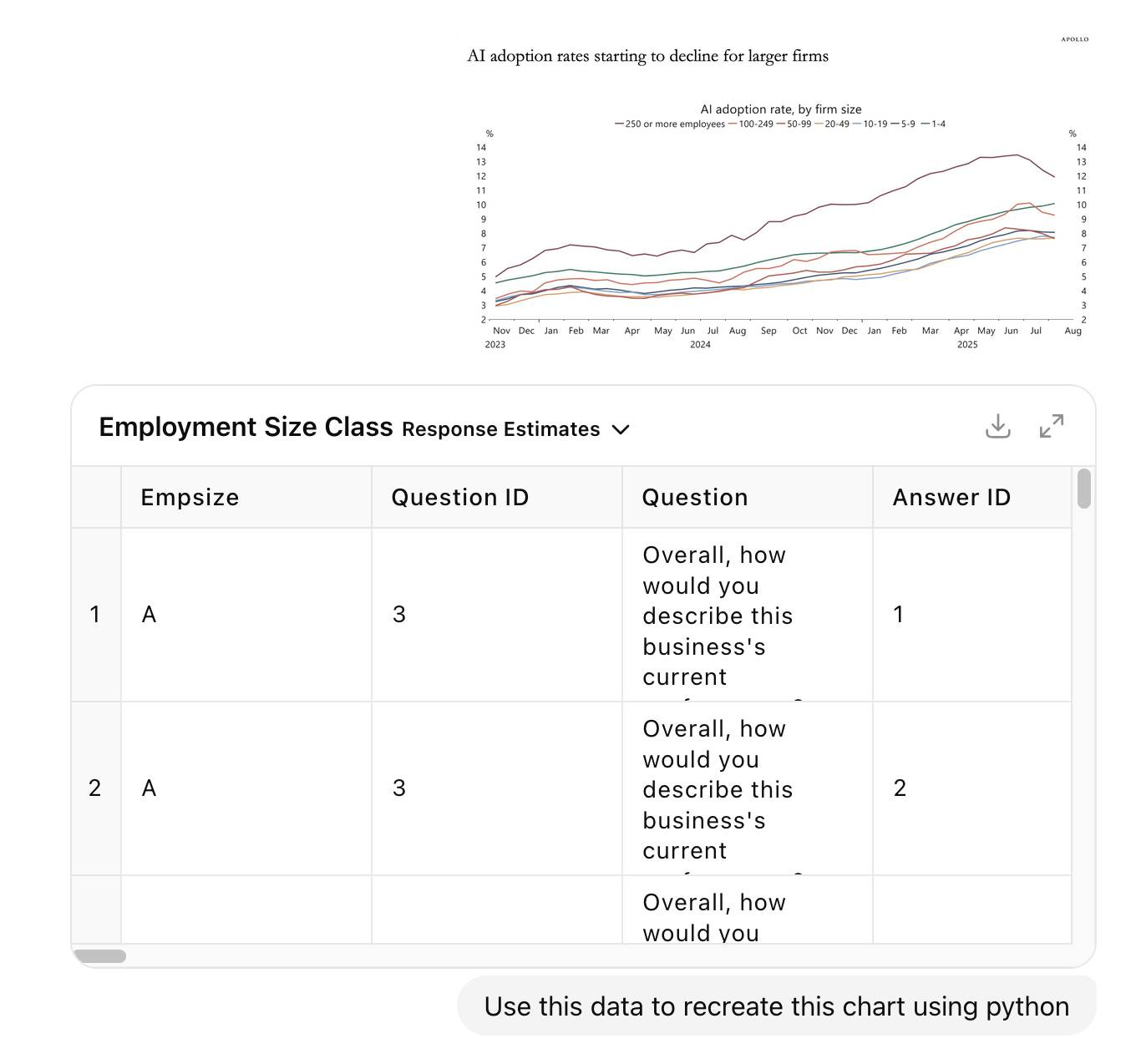 ChatGPT. I dropped in a screenshot of the chart, uploaded the spreadsheet which turned into an inline table browser UI and prompted it to recreate the chart using python. ChatGPT. I dropped in a screenshot of the chart, uploaded the spreadsheet which turned into an inline table browser UI and prompted it to recreate the chart using python.