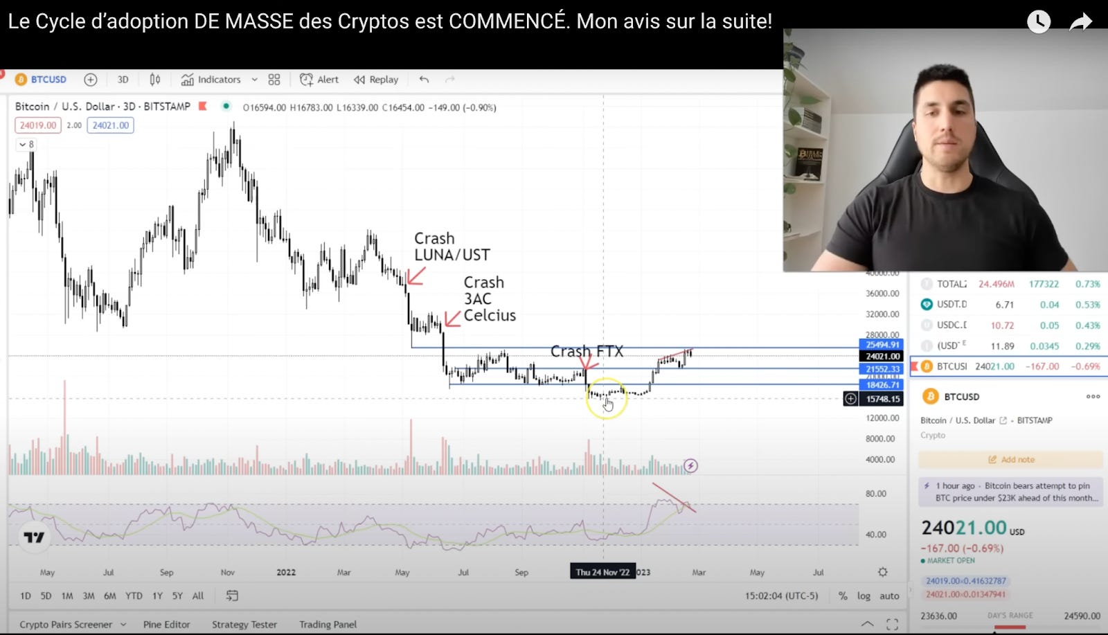 5 personnalités influentes du Web3 ✓