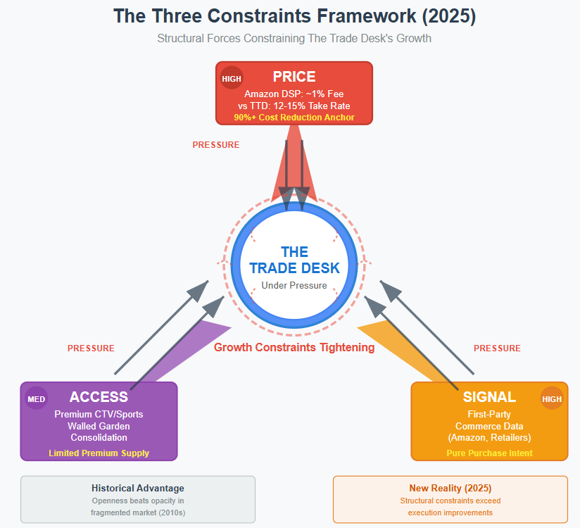 A diagram of a trade desk
AI-generated content may be incorrect. A diagram of a trade desk
AI-generated content may be incorrect.