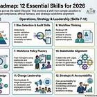 The 12 AI Governance Skills HR Must Master in 2026