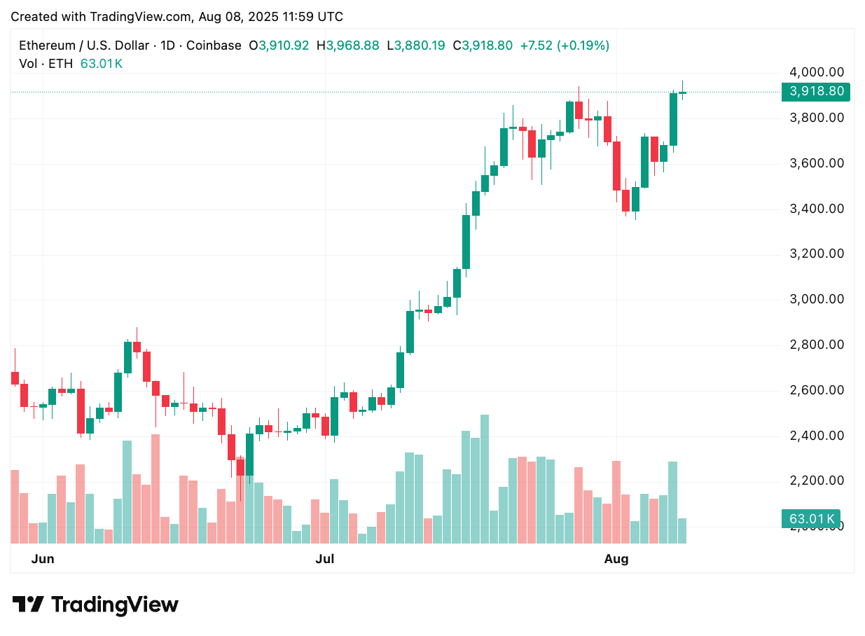 TradingView chart TradingView chart
