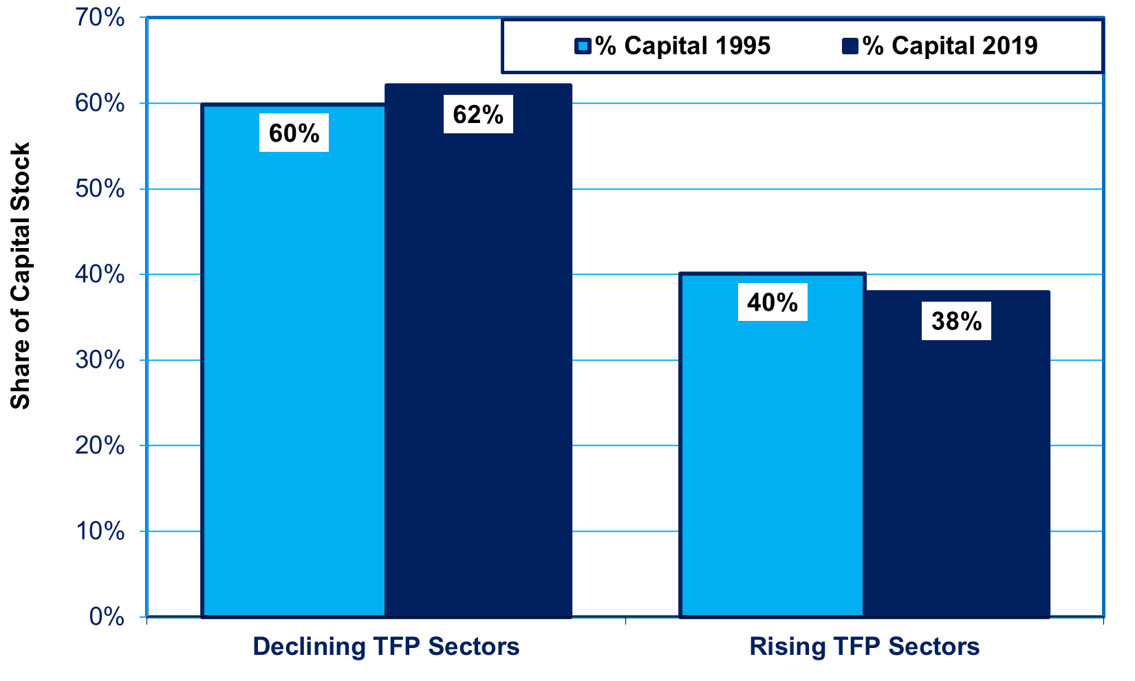 IMF: Japan Could Double Growth by Curing Rigidity in Labor and