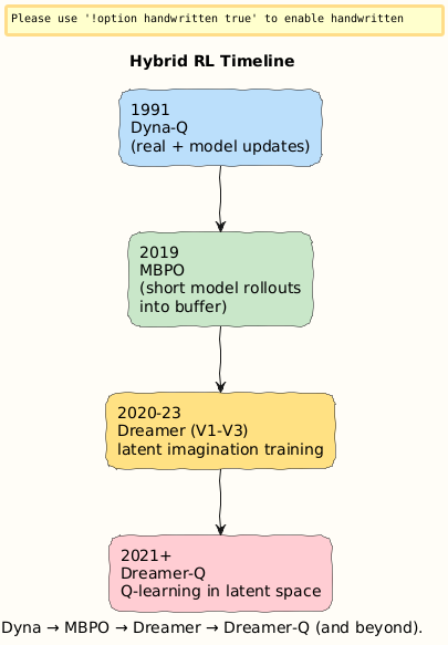 PlantUML diagram