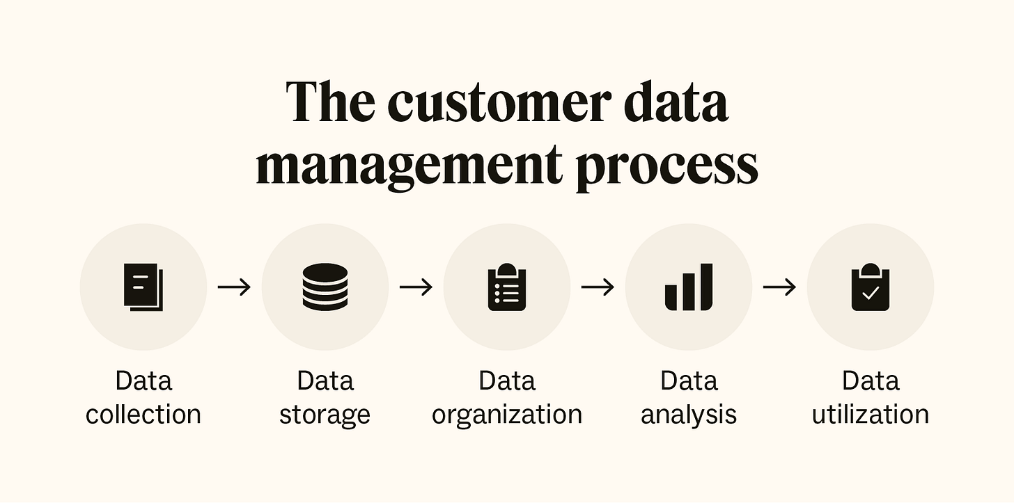 Customer data management: 8 best practices for CDM success