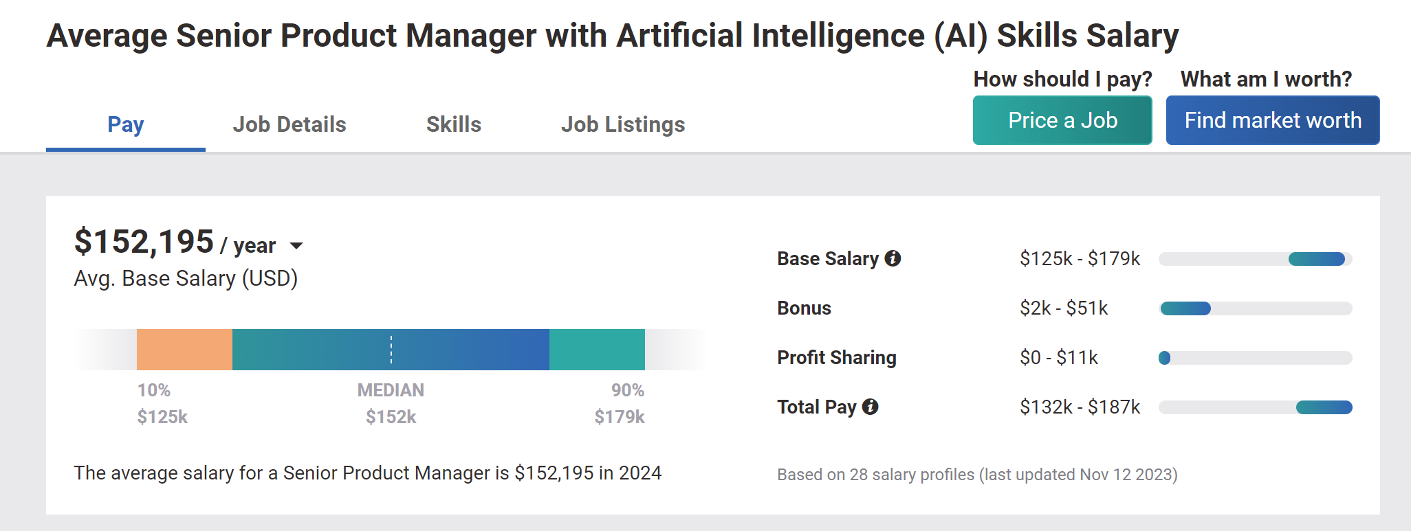 How to become an AI Product Manager? - by Bandan Singh