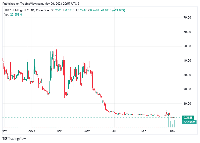 TradingView chart TradingView chart