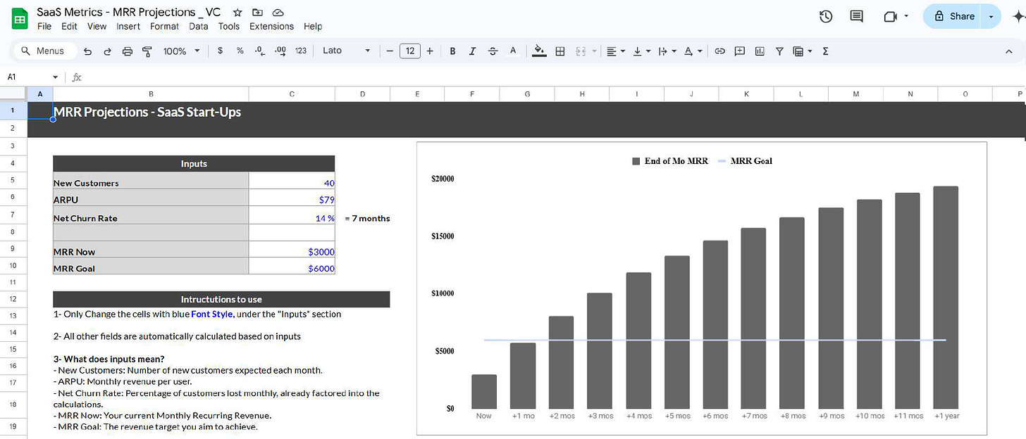 SaaS MRR projection spreadsheet showing inputs, instructions, and a bar chart comparing MRR growth to the target goal. SaaS MRR projection spreadsheet showing inputs, instructions, and a bar chart comparing MRR growth to the target goal.