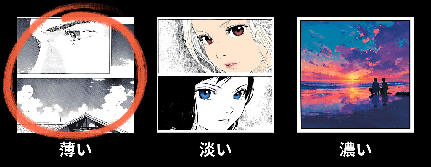 Visual intensity meter for the "Color Saturation" category in the Graphic Review of the manga “Flip Flip Slowly.” This image represents the usui level, signaling the lowest point or low intensity/depth for this category.