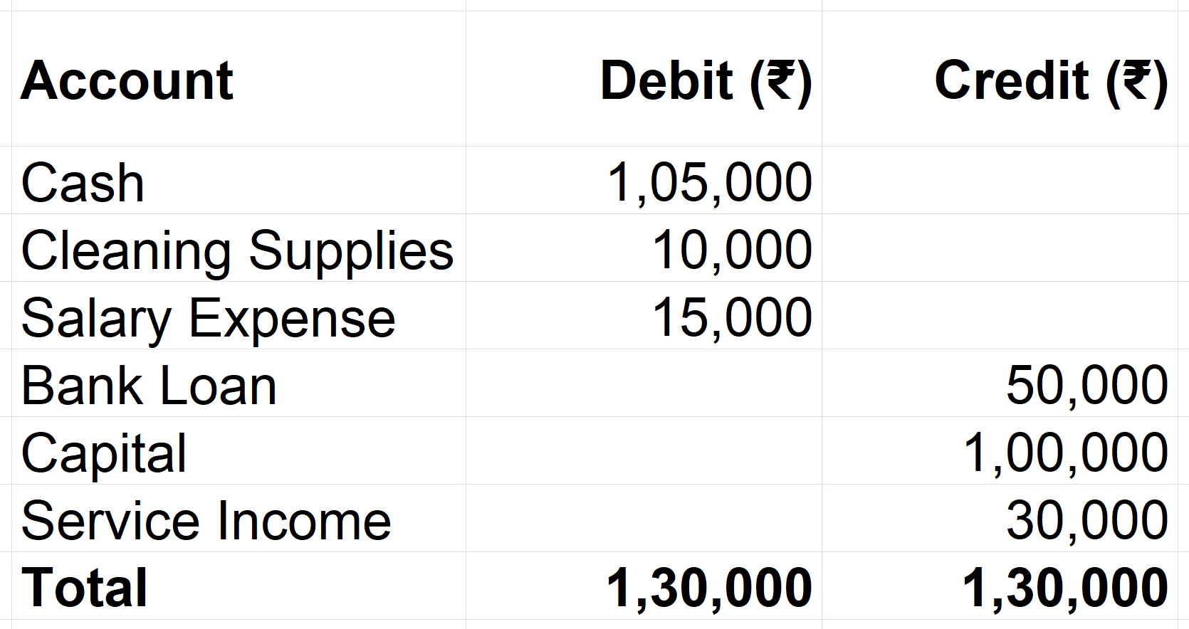 The Accounting Cycle Explained: Step by Step - Divyesh Dave