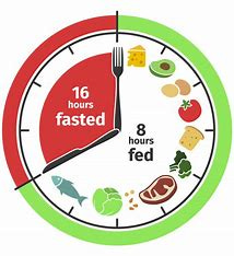 Image result for time restricted eating pattern image