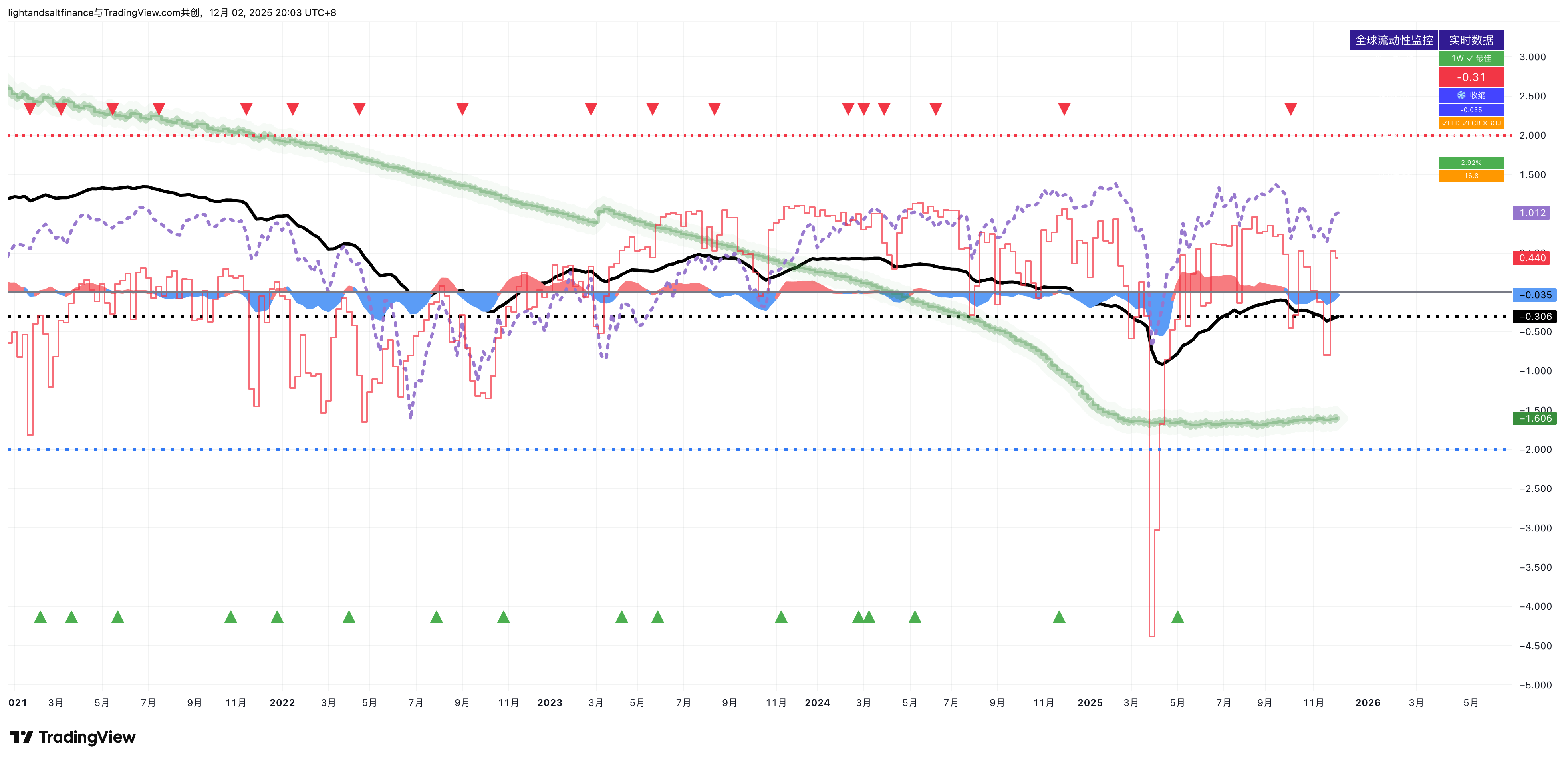 风险提醒：日元套利交易大逆转- by Light & Salt Finance - 光盐财经