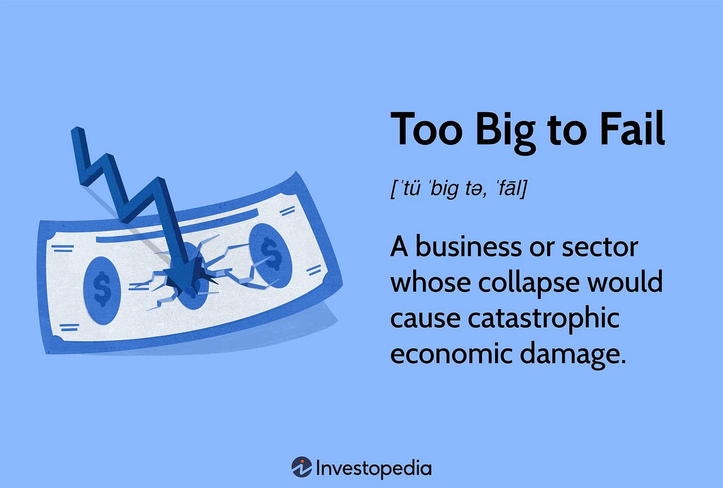 Too Big to Fail: Definition, History, and Reforms