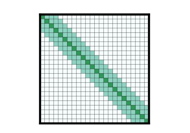 Chart

Description automatically generated