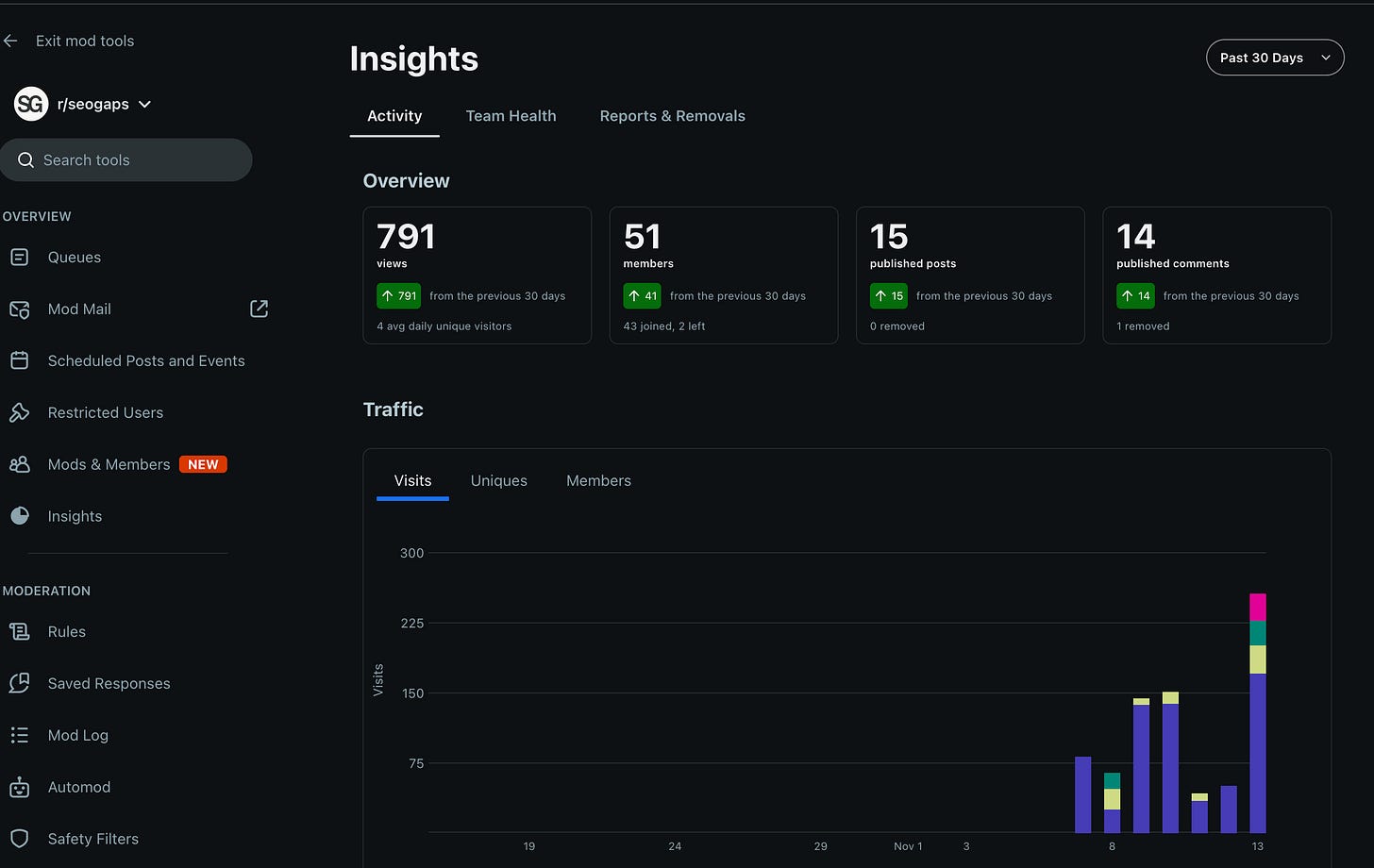 reddit seo community popular reddit seo community popular