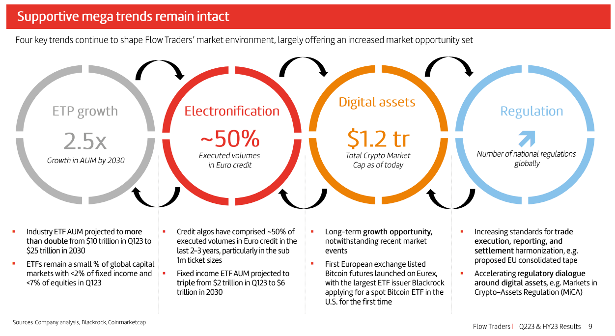 Flow Traders - Potential Multi-Bagger with Hedging Ability